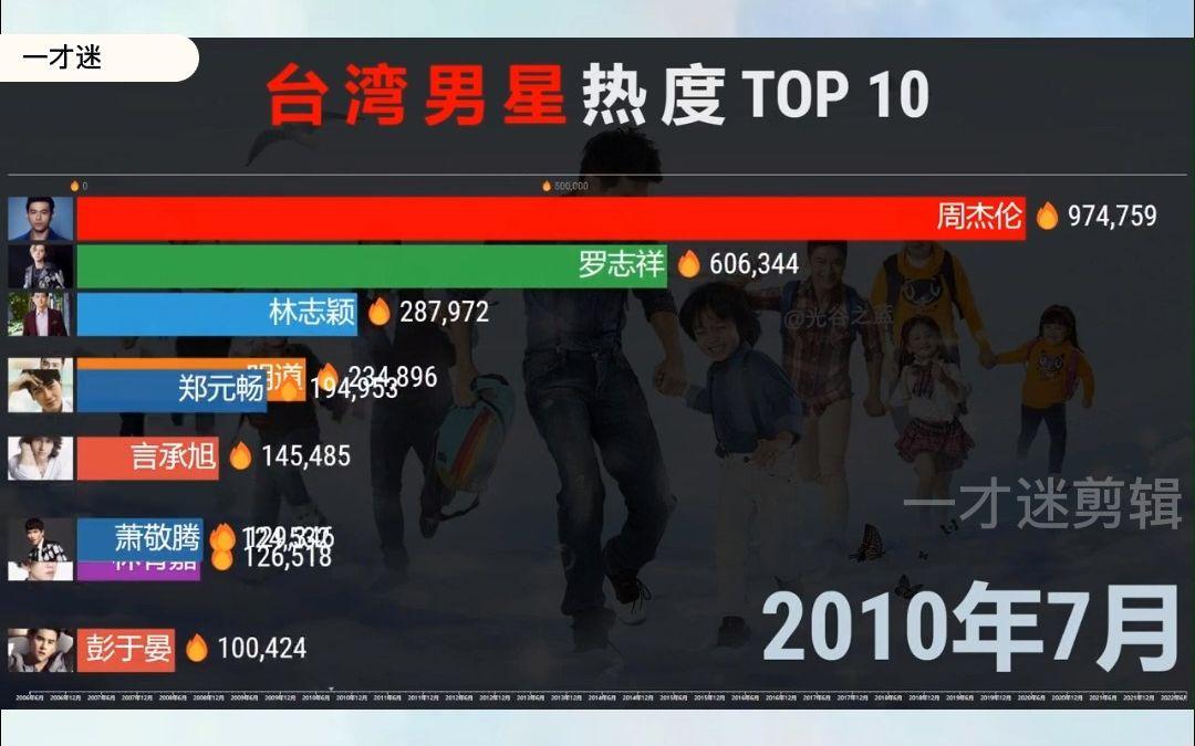 赛地聚焦——全明星赛国际比赛日热度飙升；纽卡斯尔强势反弹；底气十足；团队化学反应显著的简单介绍