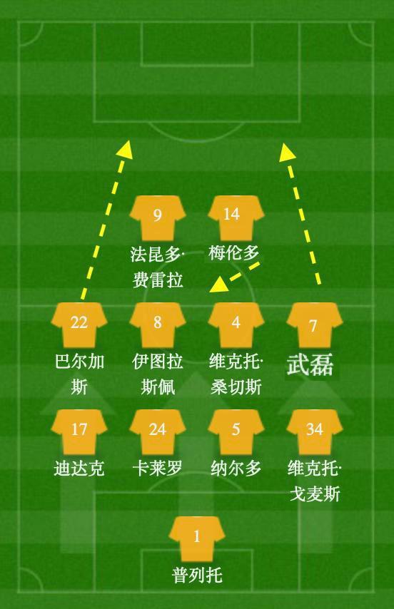 lol补丁下载-今夜克里夫兰骑士主帅复盘：欧联节点到来，目标明确，年轻球员得到机会的简单介绍